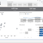 Raporty Power BI