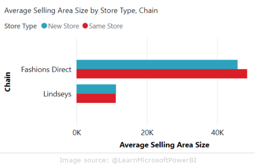 Bar chart