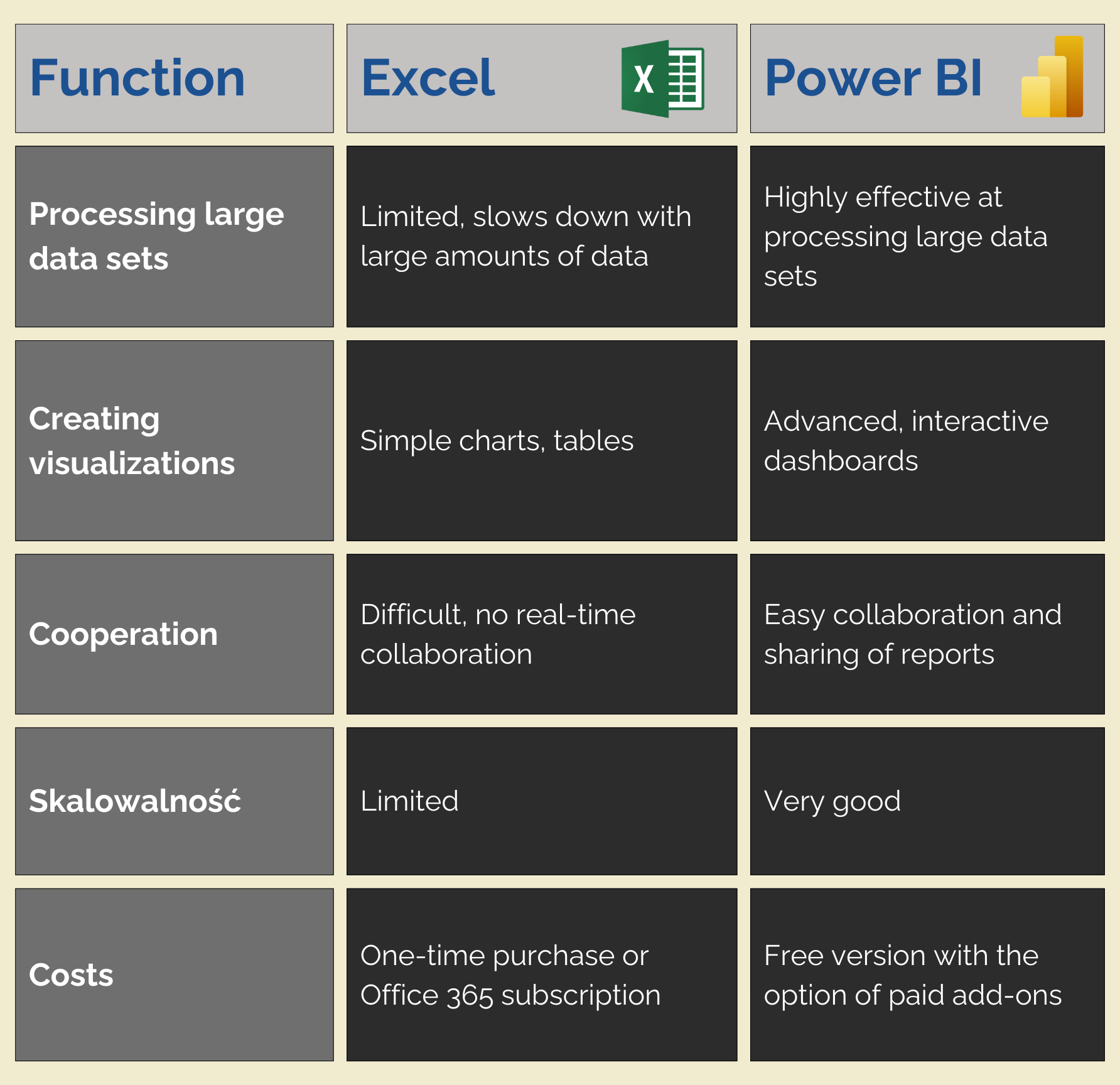 Excel vs Power BI – Feature comparison