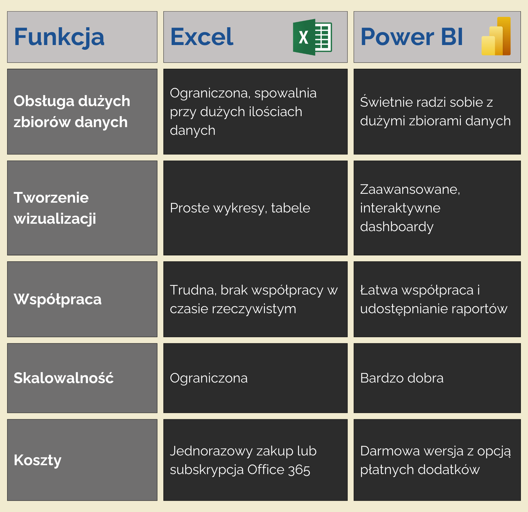 Excel vs Power BI – porównanie funkcji